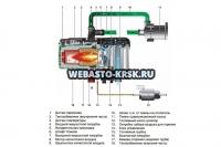  Webasto  Thermo Top Evo Comfort+